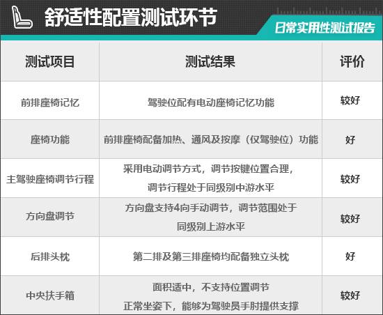 尔沃EM90日常实用性测试报告尊龙凯时·中国网站2025款沃(图5)