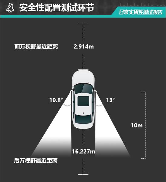 尔沃EM90日常实用性测试报告尊龙凯时·中国网站2025款沃(图21)