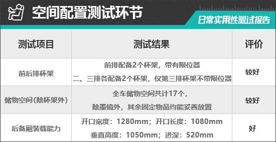 尔沃EM90日常实用性测试报告尊龙凯时·中国网站2025款沃(图23)