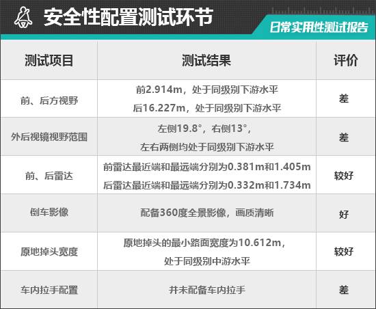 尔沃EM90日常实用性测试报告尊龙凯时·中国网站2025款沃(图26)